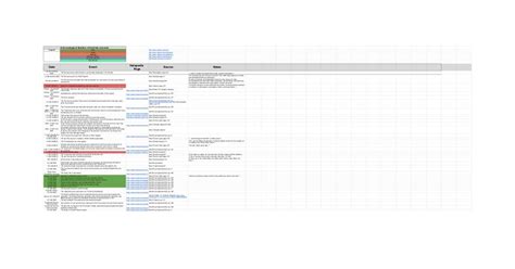 A complete timeline of Halo lore : r/HaloStory .